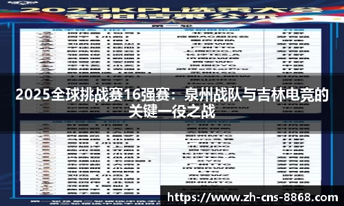 2025全球挑战赛16强赛：泉州战队与吉林电竞的关键一役之战